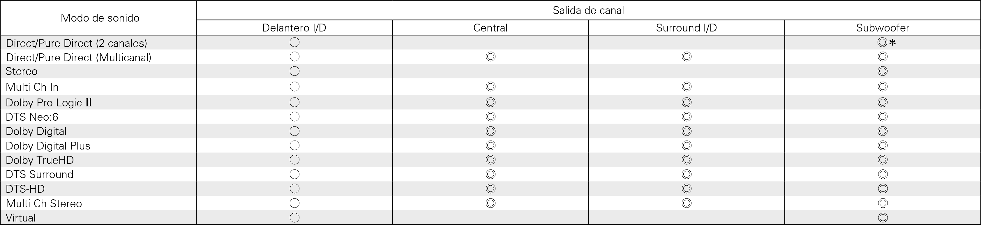 Smodes & C output S57